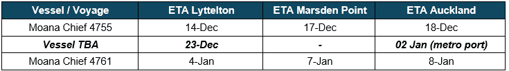 Northbound Lay-up Schedule 2025.png